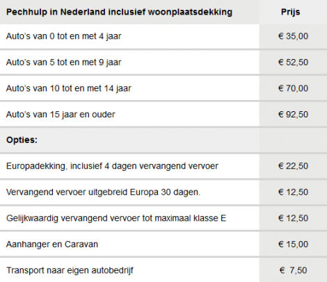 Pechhulp prijzen